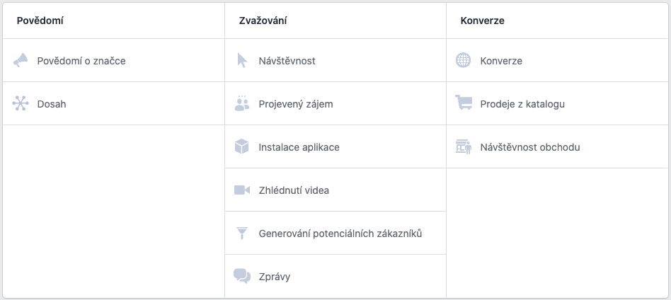 Znázornění typů kampaní na Facebooku