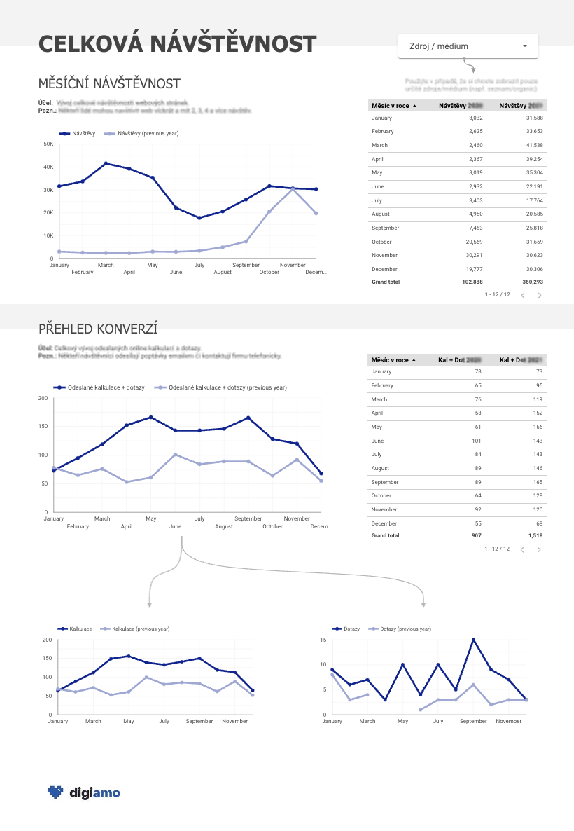 webová analytika