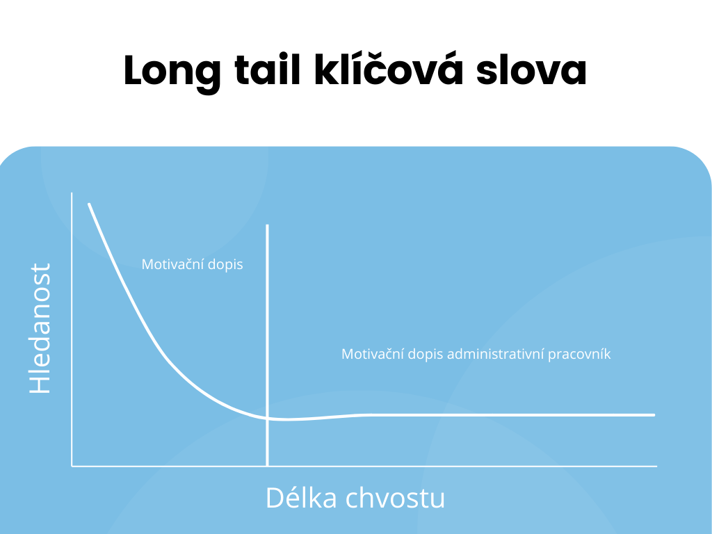 Longtailová klíčová slova - příklad