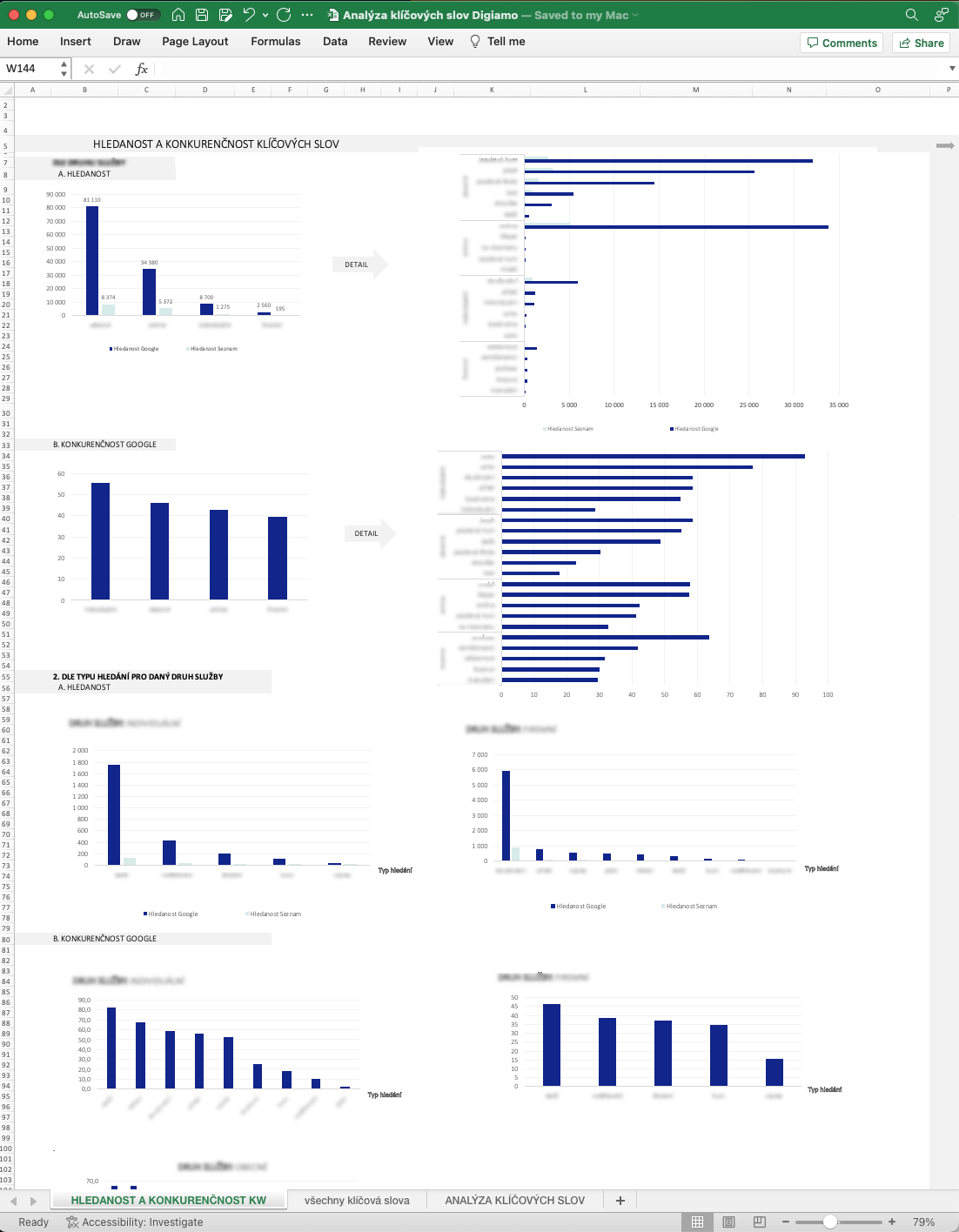 SEO Analýza