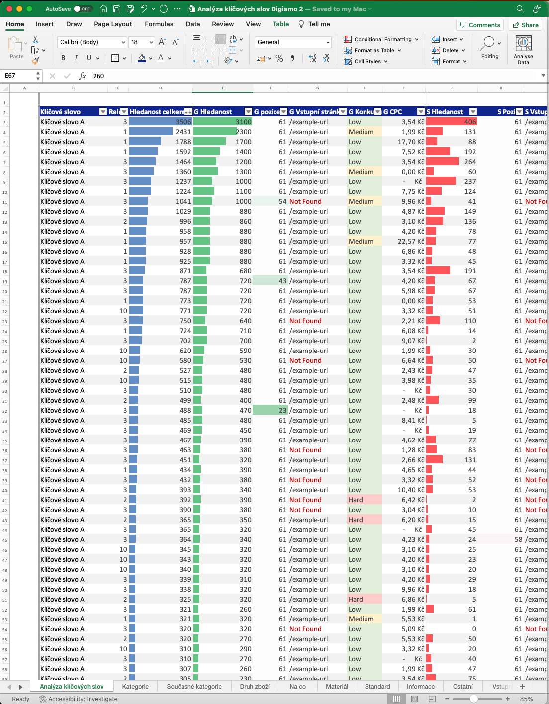 seo analýza