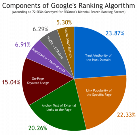 Off_page SEO