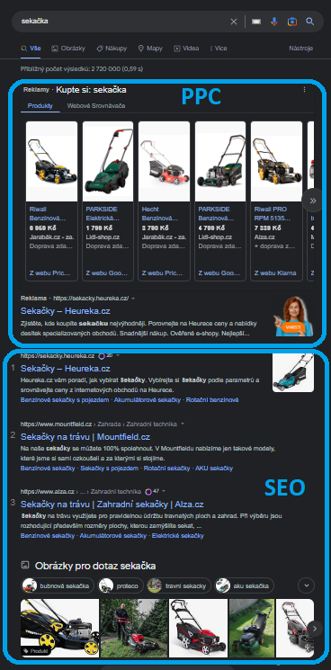 SERP (Search Engine Results Page)