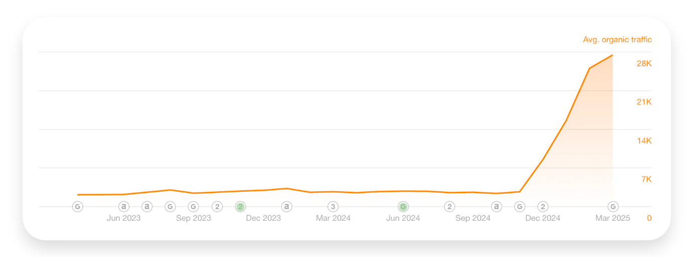 wireframe vs reality