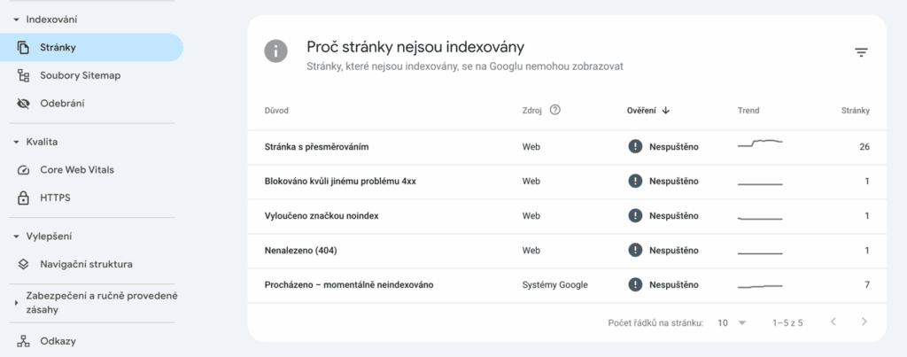 indexace-stranek