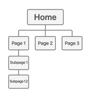 wireframe_5